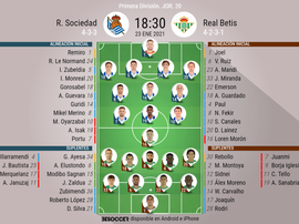 Onces confirmados del Real Sociedad-Betis. BeSoccer