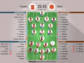 Onces del España-Malta. BeSoccer