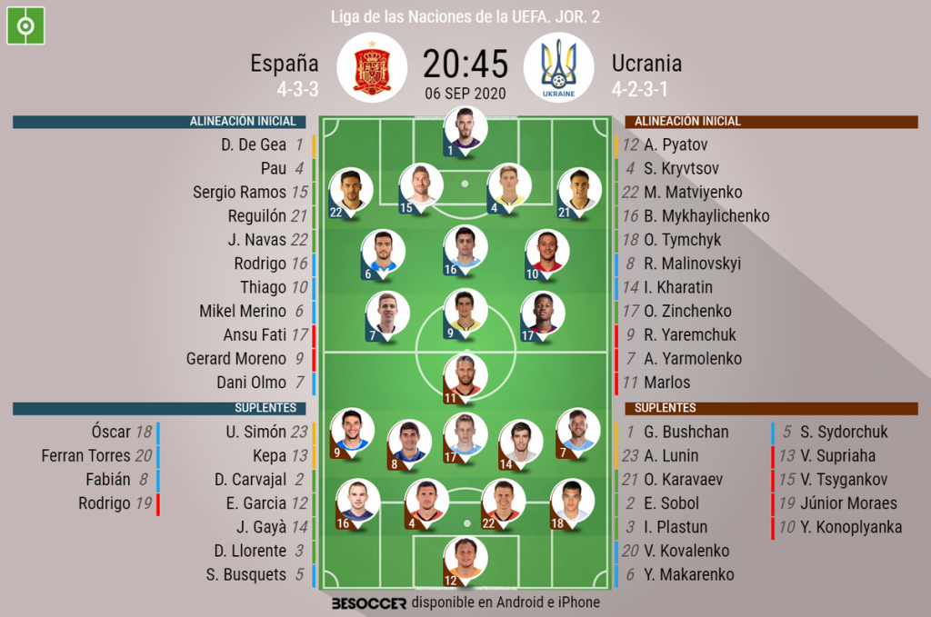 Así seguimos el directo del España Ucrania