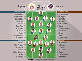 Alineaciones confirmadas del Espanyol-Huesca de la Jornada 25 de LaLiga 2018-19. BeSoccer