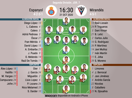 Sigue el directo del Espanyol-Mirandés. BeSoccer