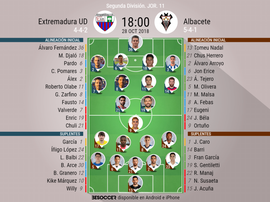 Alineaciones confirmadas del Extremadura-Albacete. BeSoccer