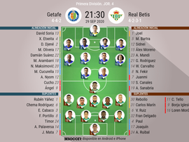Onces confirmados del Getafe-Betis. BeSoccer