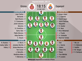 Onces del Girona-Espanyol. BeSoccer
