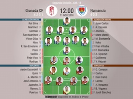 Alineaciones confirmadas del Granada-Numancia. BeSoccer