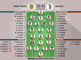 Alineaciones confirmadas del Hellas Verona-Juventus. BeSoccer