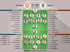 Onces del Holanda-Suecia.BeSoccer