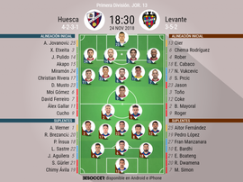 Onces confirmados del Huesca-Levante. BeSoccer
