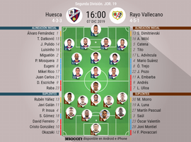 Onces del Huesca-Rayo. BeSoccer