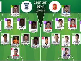 Official lineups for the Under-17 World Cup final. BeSoccer