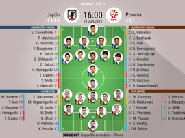Alineaciones confirmadas del Japón-Polonia de la fase de grupos del Mundial. BeSoccer