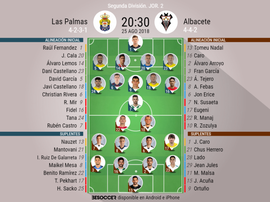 Onces del Las Palmas-Albacete de la Jornada 2 de la Segunda División 2018-19. BeSoccer