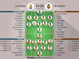 Onces confirmados del Las Palmas-Castellón. BeSoccer