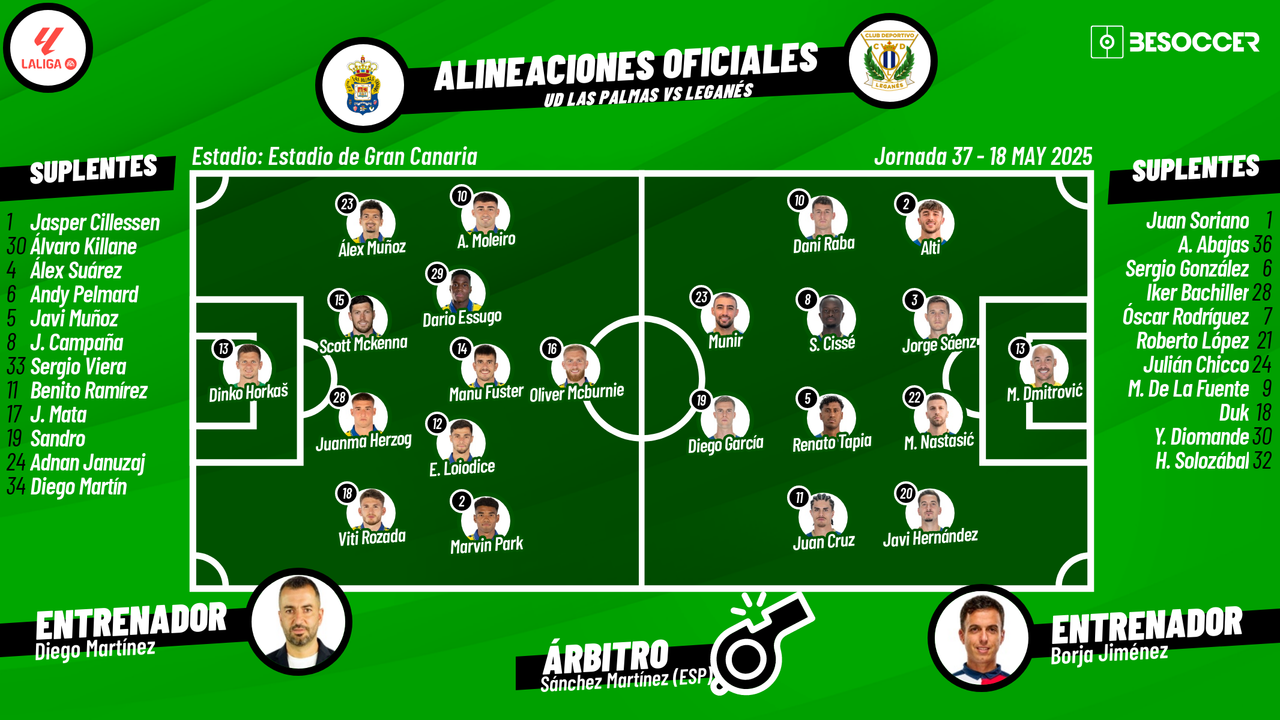 Sigue el directo de Las Palmas-Leganés