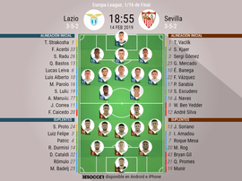 Alineaciones confirmadas del Lazio-Sevilla de dieciseisavos de final de la Europa League. BeSoccer