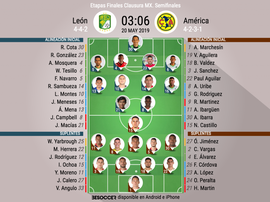 Alineaciones confirmadas del León-América, duelo de vuelta de las semis del Clausura 2019. BeSoccer