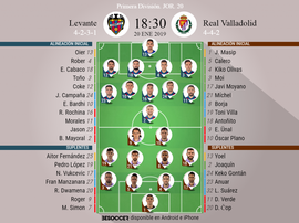 Onces iniciales del Levante-Valladolid de la Jornada 20. BeSoccer