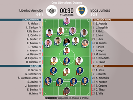 Alineaciones confirmadas del Libertad - Boca Juniors de Copa Libertadores. BeSoccer