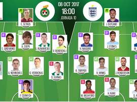Alineaciones confirmadas del Lituania-Inglaterra de la décima jornada de la clasificación para el Mu