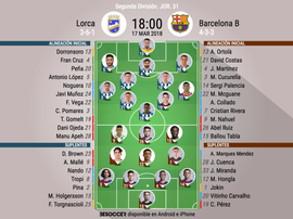 Alineaciones confirmadas del Lorca-Barcelona B de la Jornada 31 de Segunda División. BeSoccer