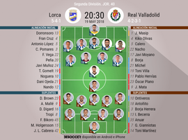 Alineaciones confirmadas del Lorca-Valladolid de la Jornada 40 en Segunda División 17-18. BeSoccer