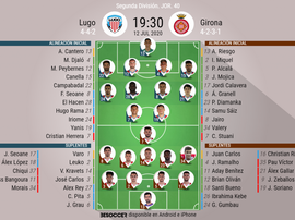 Onces confirmados del Lugo-Girona. BeSoccer