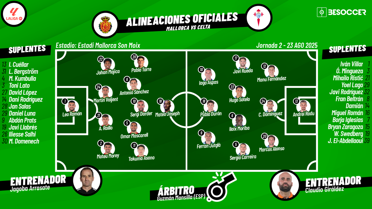 Sigue el directo del Mallorca-Celta