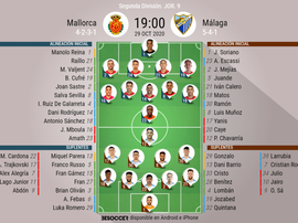 Onces confirmados del Mallorca-Málaga. BeSoccer
