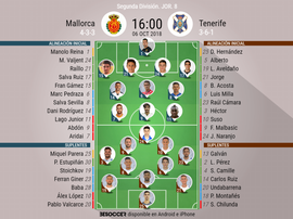 Alineaciones confirmadas para el Mallorca-Tenerife. BeSoccer