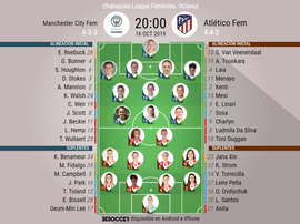 Onces iniciales del City-Atlético de la ida de octavos de la Champions 2019-20. BeSoccer