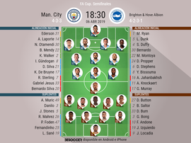 Sigue el directo del Manchester City-Brighton. BeSoccer