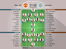 Onces iniciales del Manchester United-Leicester de la Jornada 1 de la Premier League. BeSoccer
