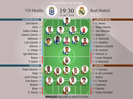 Alineaciones confirmadas del Melilla-Real Madrid de la Copa del Rey 2018-19. BeSoccer