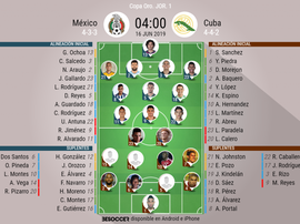 Novedoso once de México; Cuba, con Calero como titular. BeSoccer