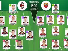 Escalações de Milan e Roma, respetivamente. BeSoccer