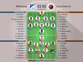 Alineaciones confirmadas del Millonarios-Cúcuta Deportivo. BeSoccer