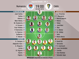 Alineaciones confirmadas del Numancia-Cádiz. BeSoccer