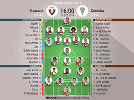 Alineaciones del Osasuna-Córdoba. BeSoccer