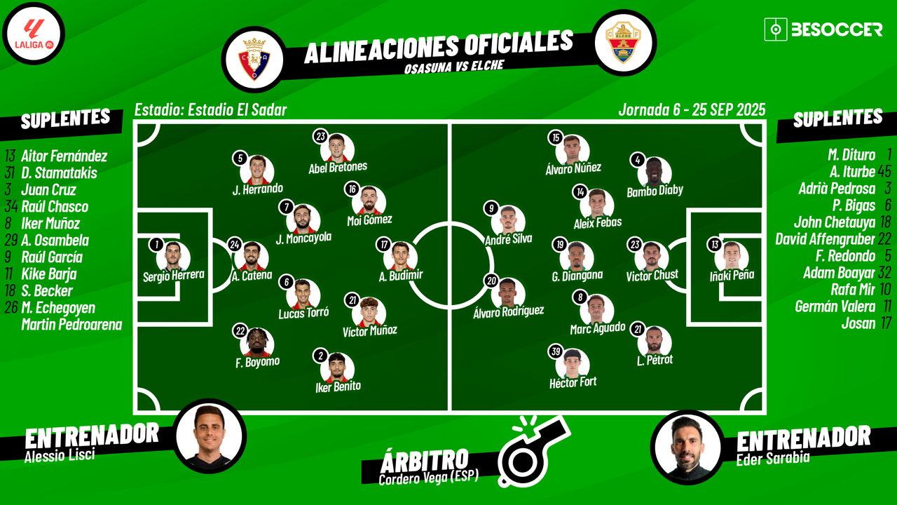 Sigue el directo del Osasuna-Elche