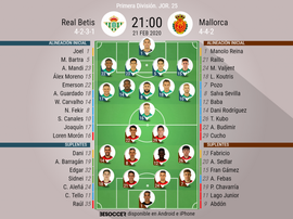 Onces confirmados del Betis-Mallorca. BeSoccer