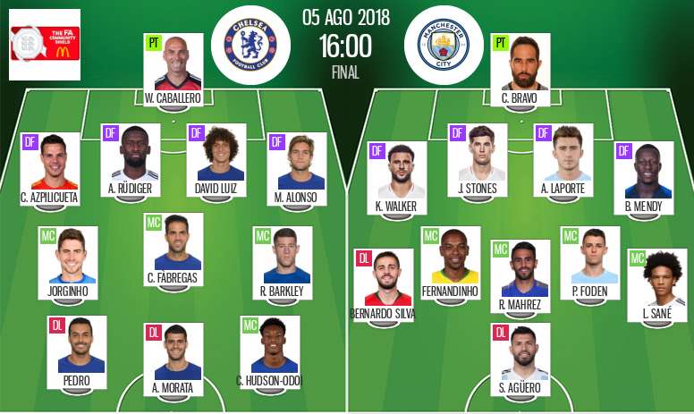 Chelsea V Man City As It Happened Besoccer