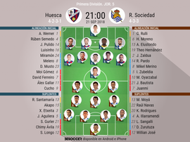 Onces confirmados del Huesca-Real Sociedad. BeSoccer