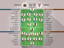 Onces confirmados del Villarreal-Athletic. BeSoccer