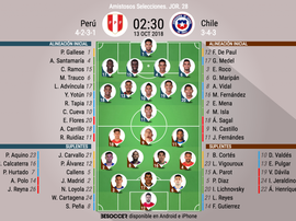 Alineaciones confirmadas del Perú-Chile. BeSoccer