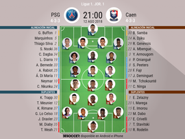 Alineaciones confirmadas del PSG-Caen. BeSoccer