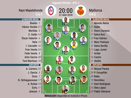 Alineaciones del Rayo Majadahonda.Mallorca. BeSoccer