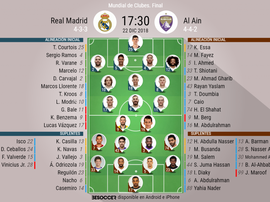 Formazioni ufficiali Real Madrid-Al Ain, finale del Mondiale per club 2018. 22/12/2018. BeSoccer