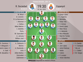 Onces confirmados del Real Sociedad-Espanyol. BeSoccer