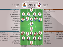 Onces confirmados del Real Sociedad-SD Huesca. BeSoccer