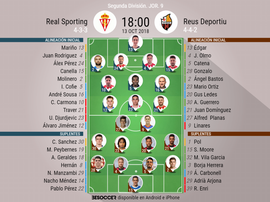 Alineaciones confirmadas para el Real Sporting-Reus. BeSoccer